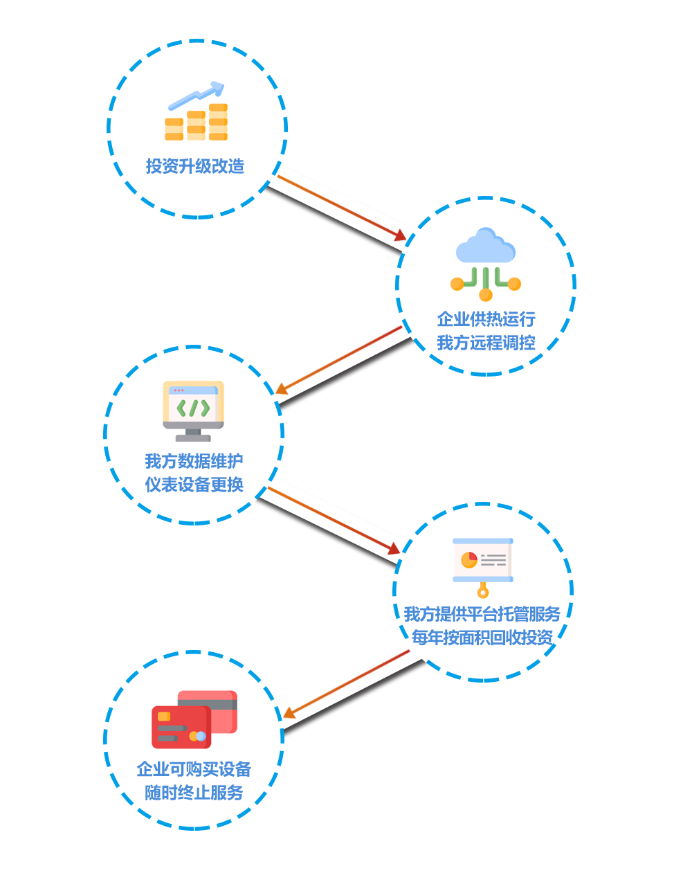 �����й�ģʽ(ͼ1)