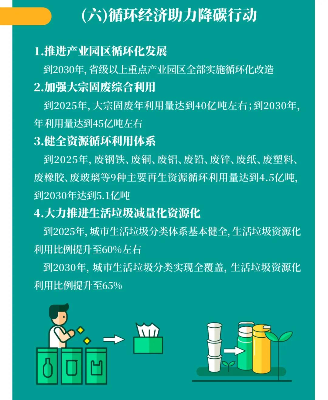 һͼ���� | ����Ժ��2030��ǰ̼����ж��ƻ��������̼���ʮ���ж���(ͼ8)