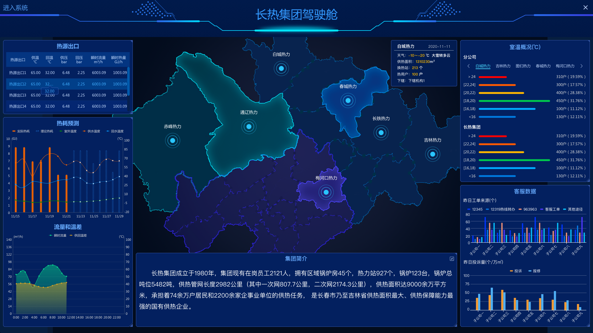 ÆóÒµ¼¯Íż¶¡°Öǻ۹©ÈÈ¡±ÐÅÏ¢»¯Æ½Ì¨(ͼ5) ÆóÒµ¼¯Íż¶¡°Öǻ۹©ÈÈ¡±ÐÅÏ¢»¯Æ½Ì¨(ͼ5)